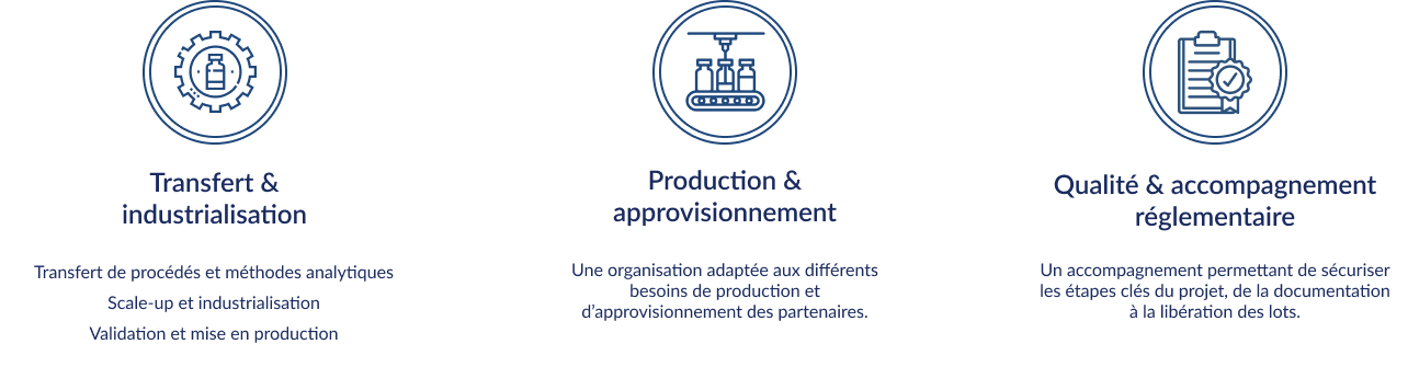 Transfert et industrialisation, production et approvisionnement, qualité et accompagnement réglementaire